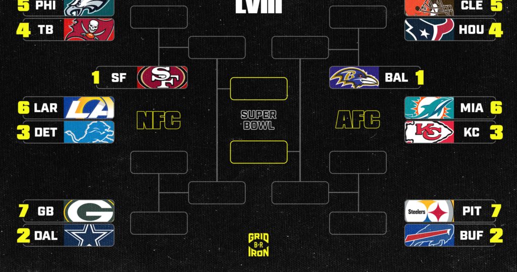 10 Afc Playoff Games Strategies To Win Big