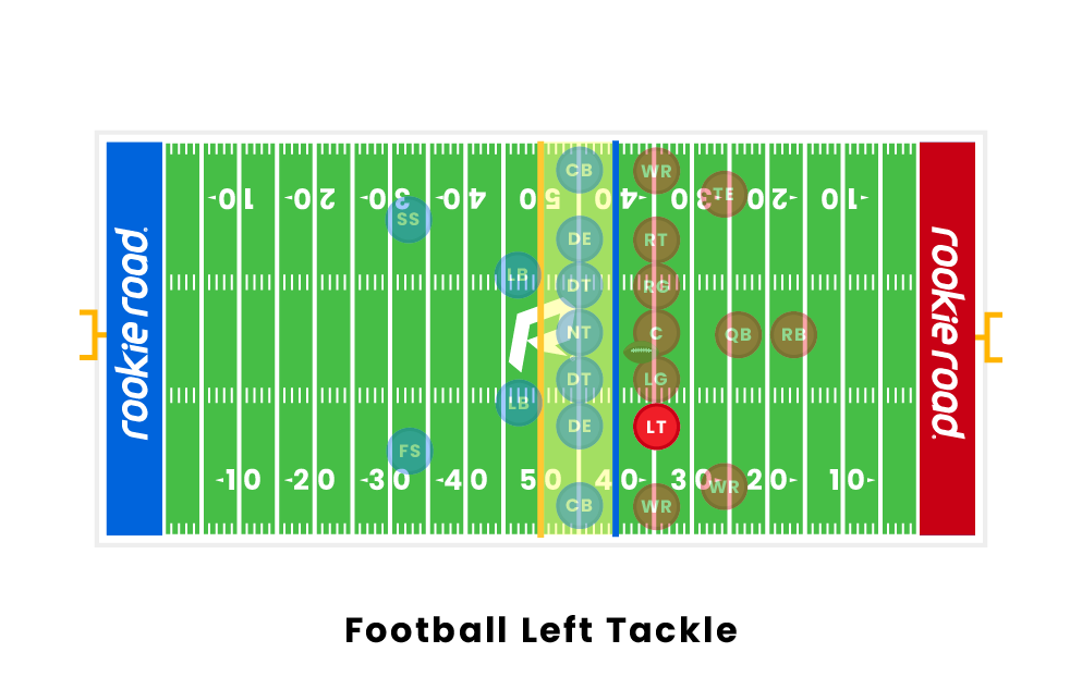 10+ Best Left Tackle Secrets For Football Success
