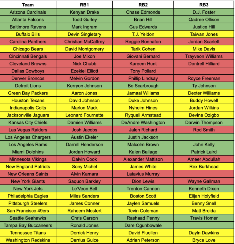 10 Bills Rb Depth Chart Secrets To Win Fantasy