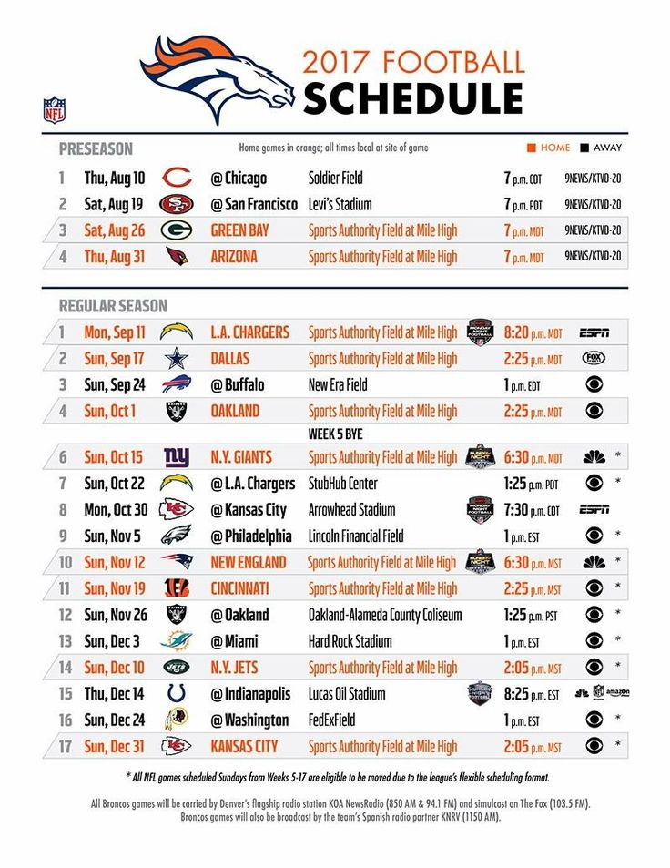 10 Broncos Free Agents 2025 To Watch 10 Broncos Free Agents 2025 To Watch