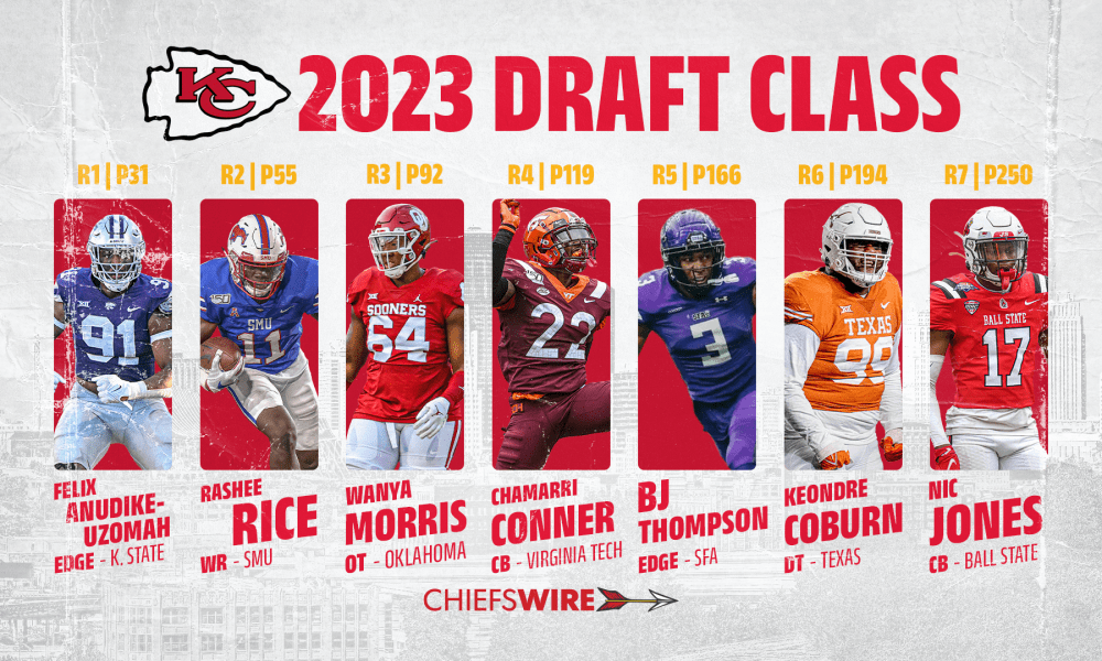 10 Chiefs Draft Picks By Year Revealed