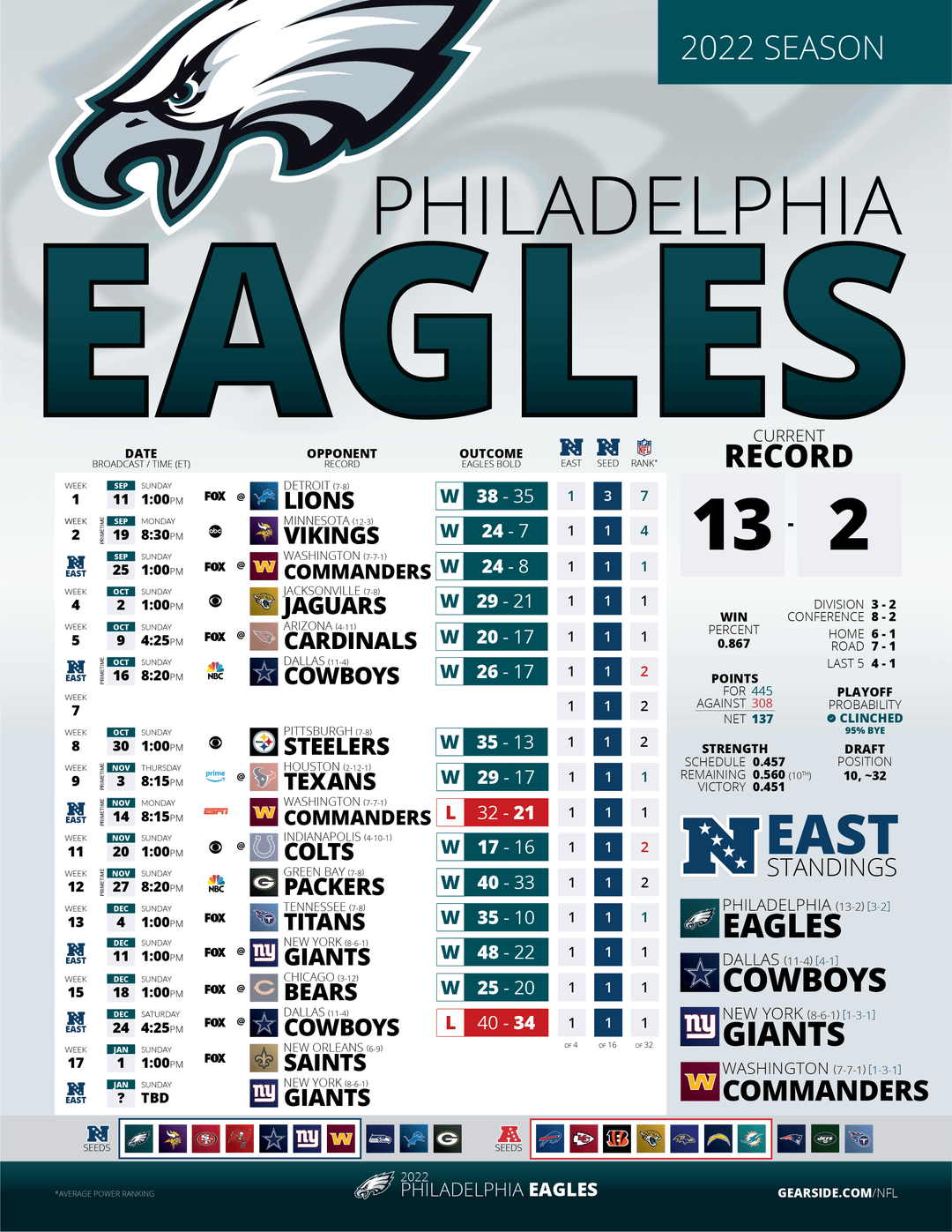 10 Eagles Games Tonight Revealed