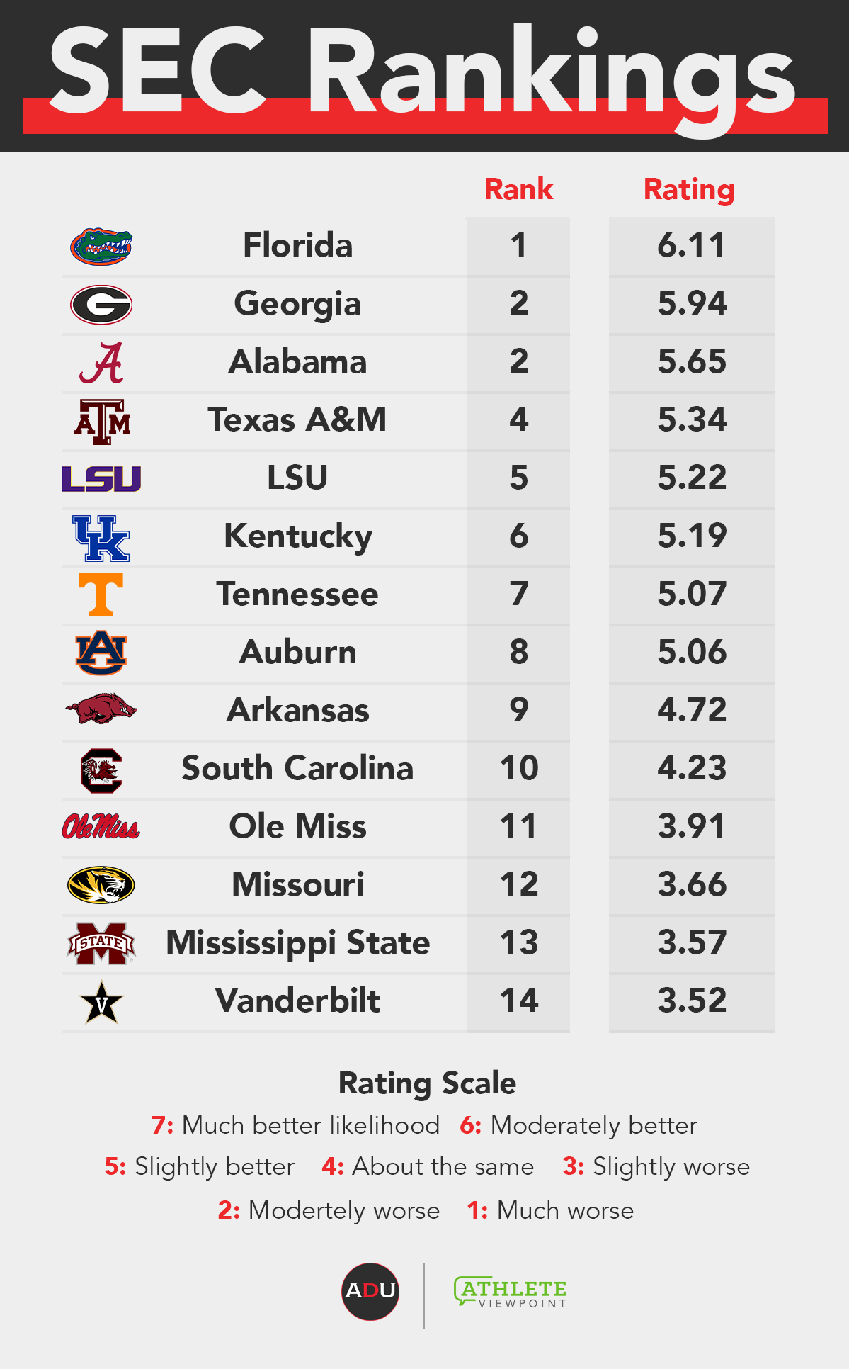 10 Football Preseason Dates You Need 10 Football Preseason Dates You Need
