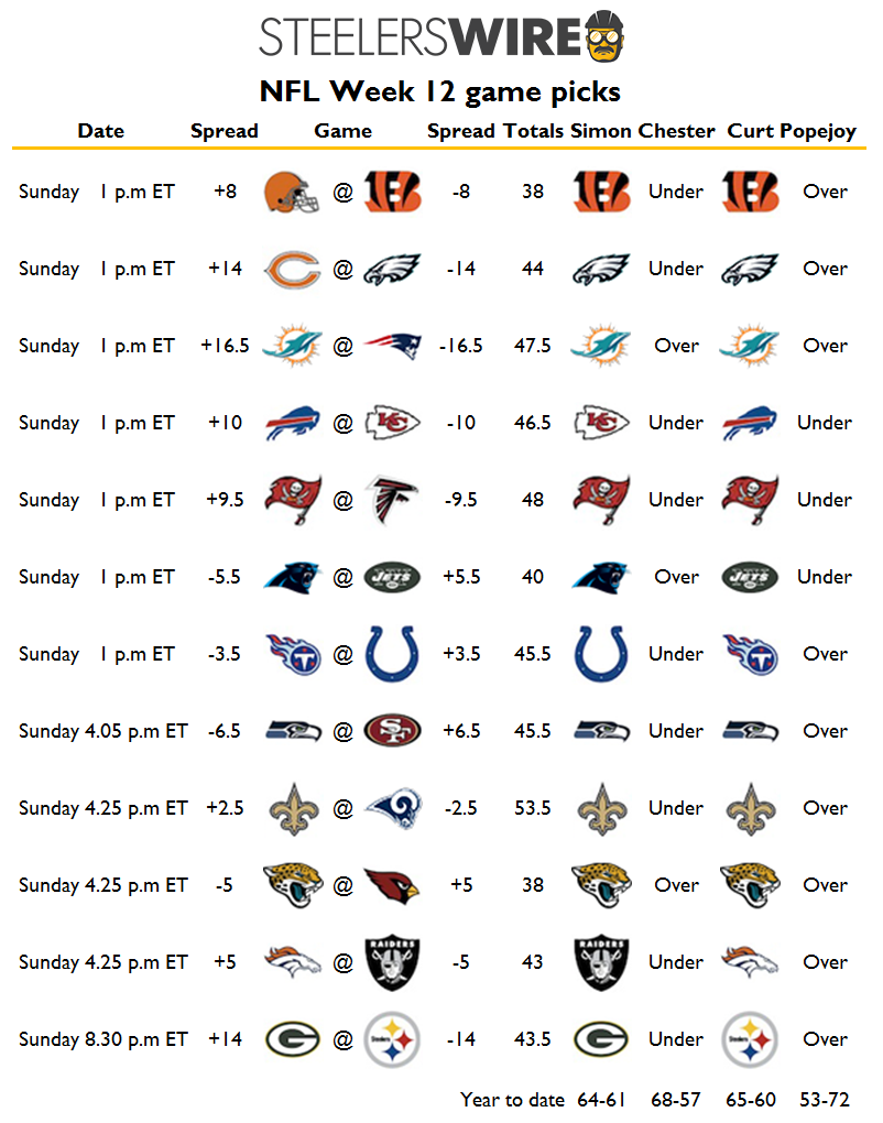 10+ Games Next Week With Expert Picks