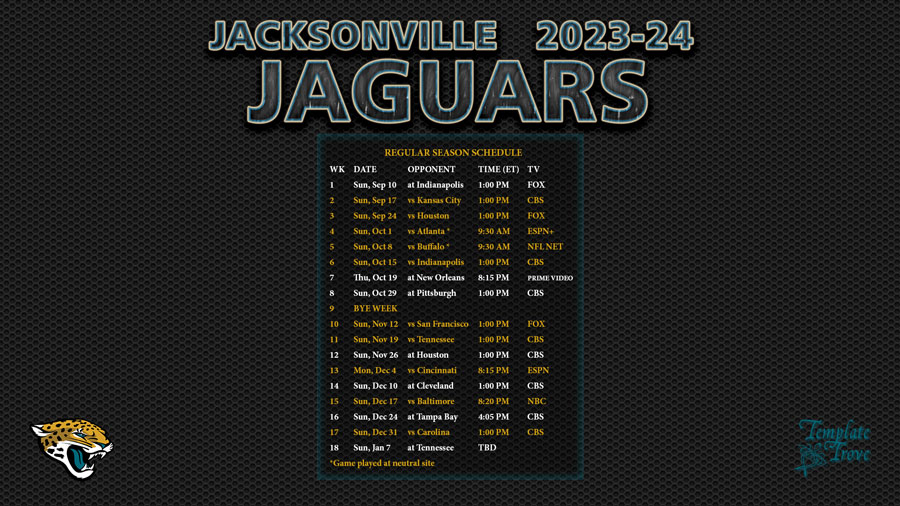 10 Jaguars Record Predictions For 2024 Success