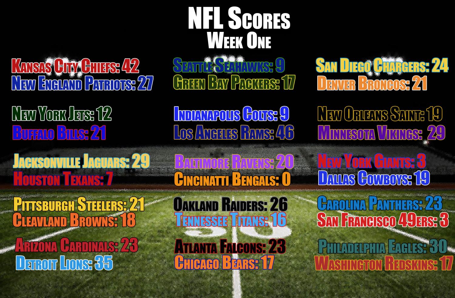 10 Nfl Week One Scores To Know Immediately