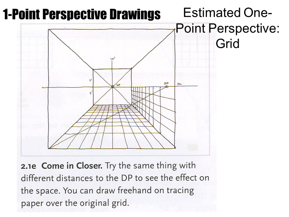 10 Perspective Grid Tips For Perfect Drawings