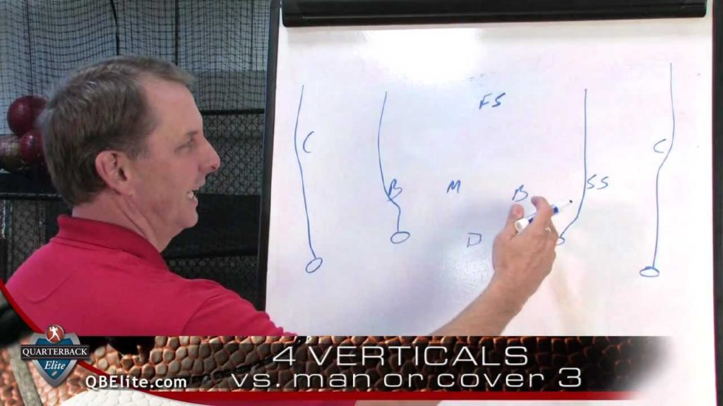 10 Quarterback Secrets To Win Games 10 Quarterback Secrets To Win Games