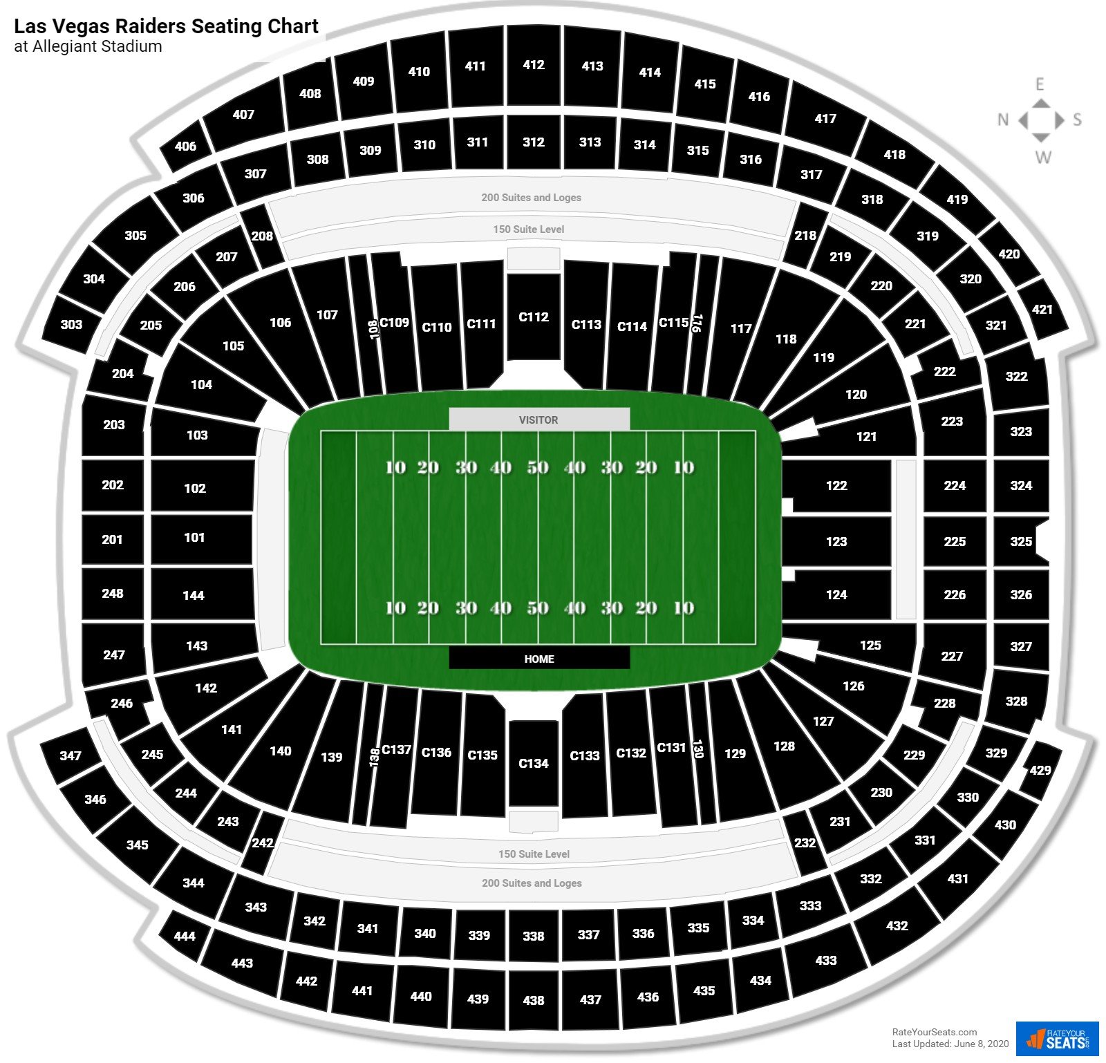 10 Raiders Stadium Facts For Better Seats