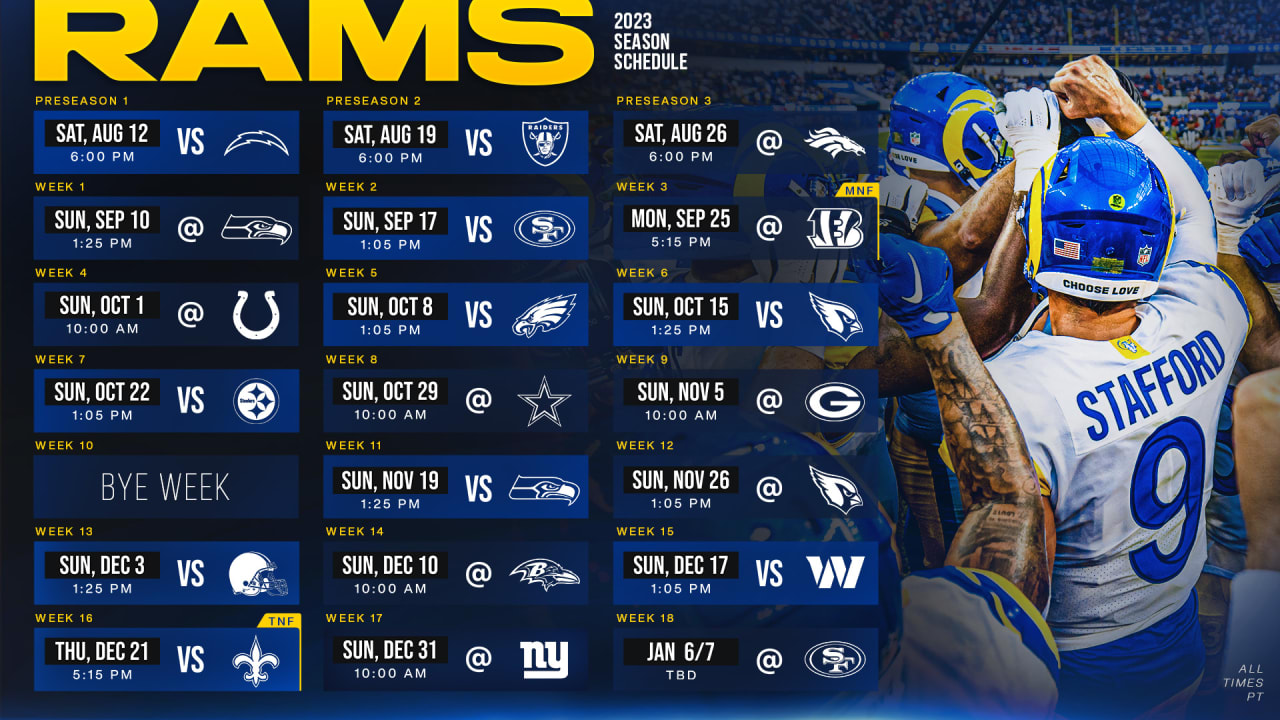 10 Rams Roster 2024 Pics You Need