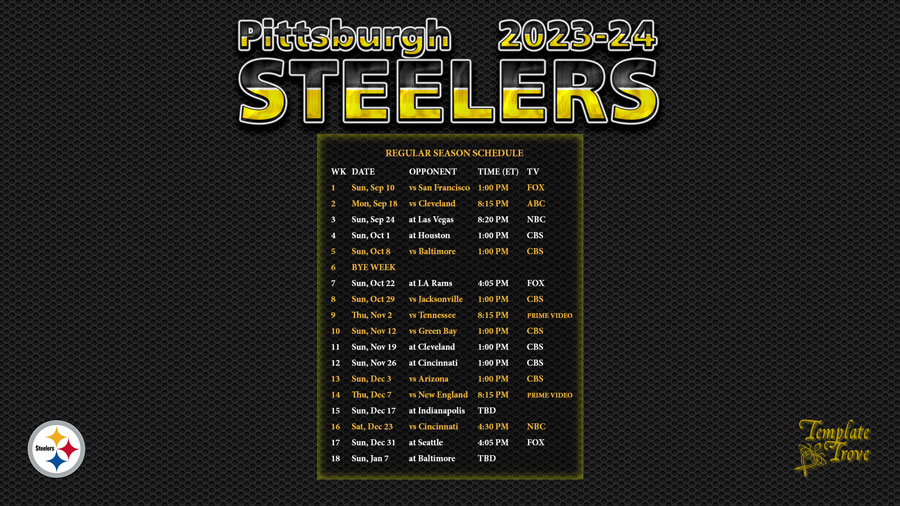 10 Steelers Record Insights This Year