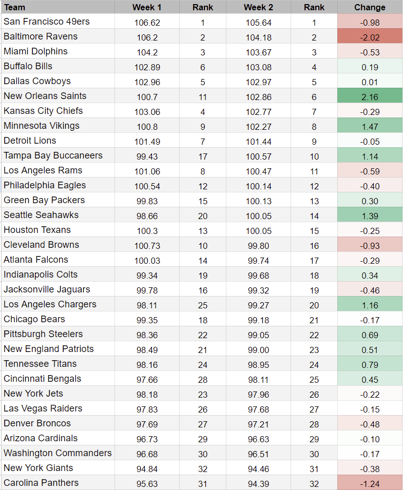10+ Week 2 Nfl Predictions To Boost Your Odds 10+ Week 2 Nfl Predictions To Boost Your Odds