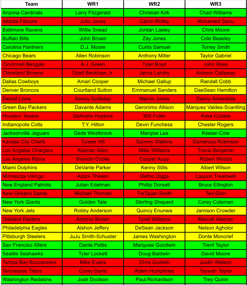 11 Broncos Wr Depth Chart Secrets To Win Fantasy
