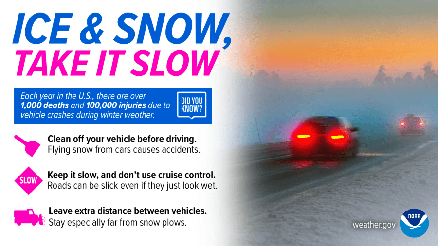 12 Florida Weather Tips For Safe Travel
