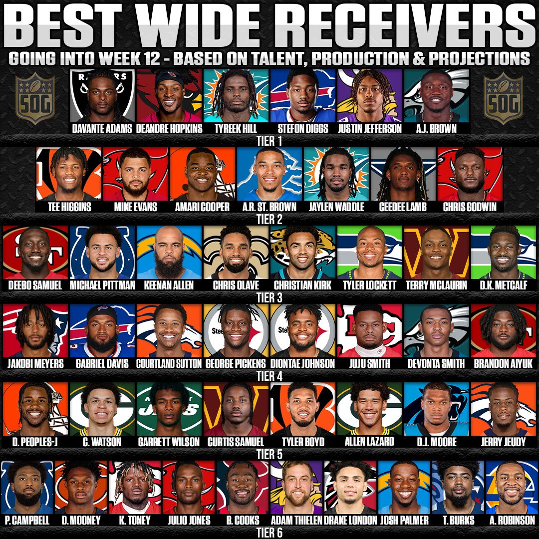 12 Wide Receiver Stats 2024 To Boost Fantasy