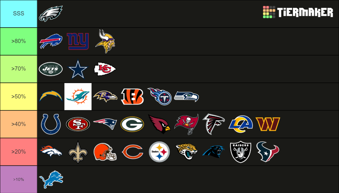 2008 Nfl Football Standings