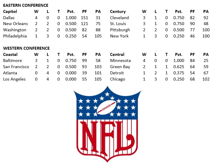 2011 Nfl Standings: Team Rankings And Statistics