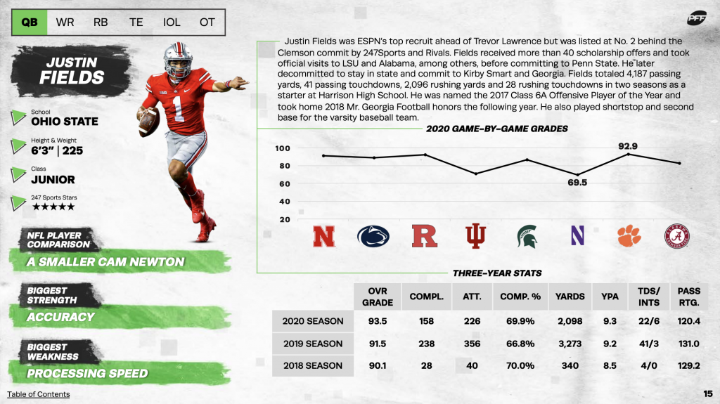 2021 Nfl Draft Guide: Top Picks Revealed