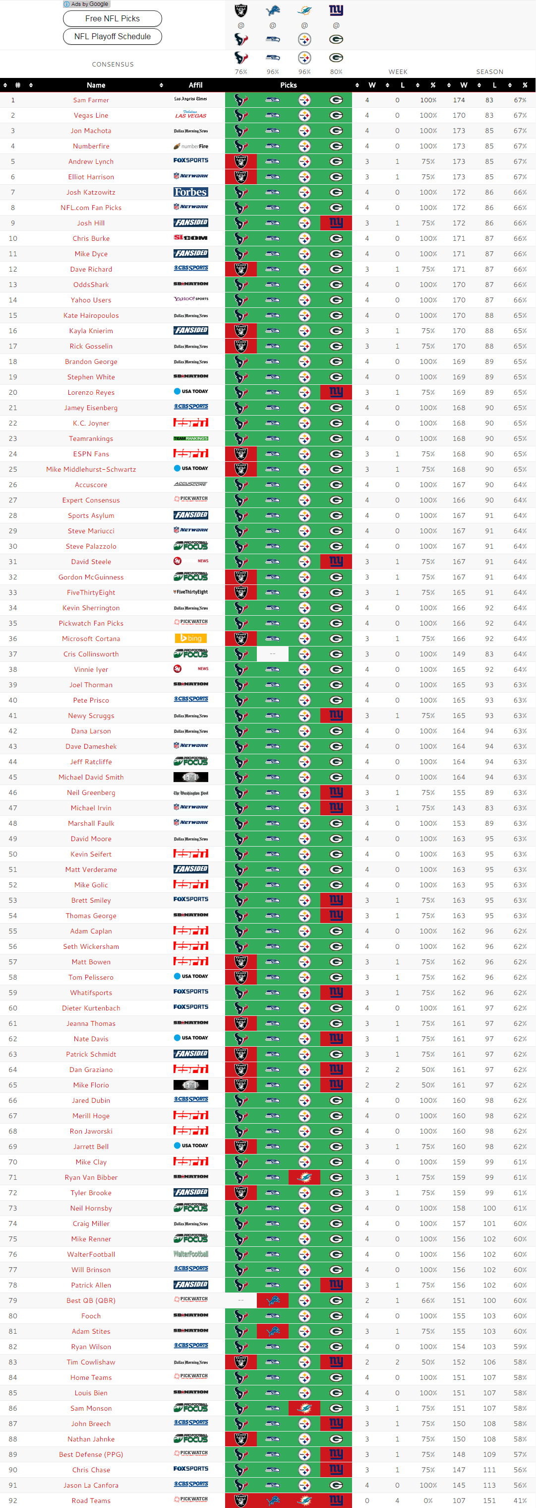 2022 Nfl Playoffs: Expert Picks Inside 2022 Nfl Playoffs: Expert Picks Inside