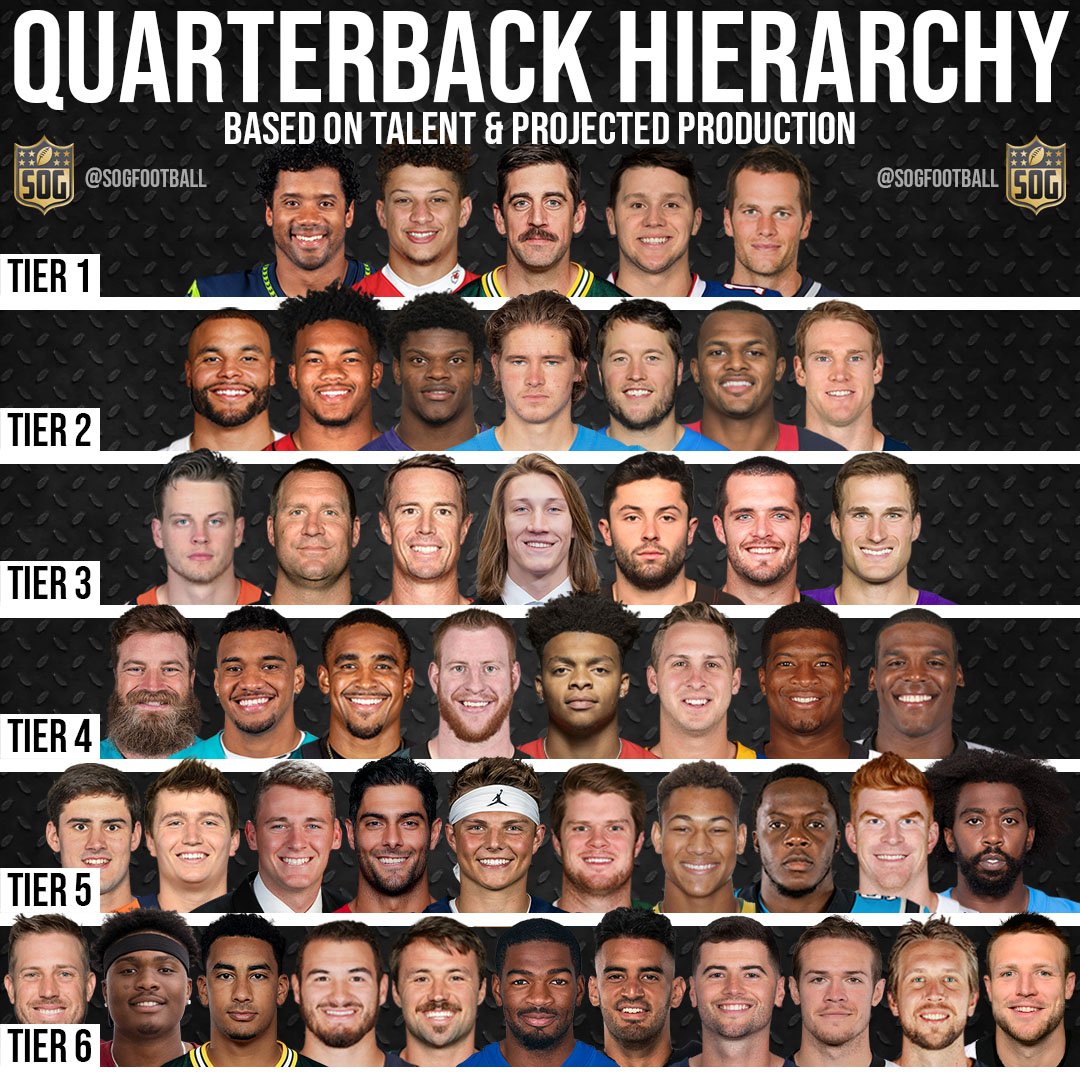 2025 Nfl Qb Prospects 2025 Nfl Qb Prospects