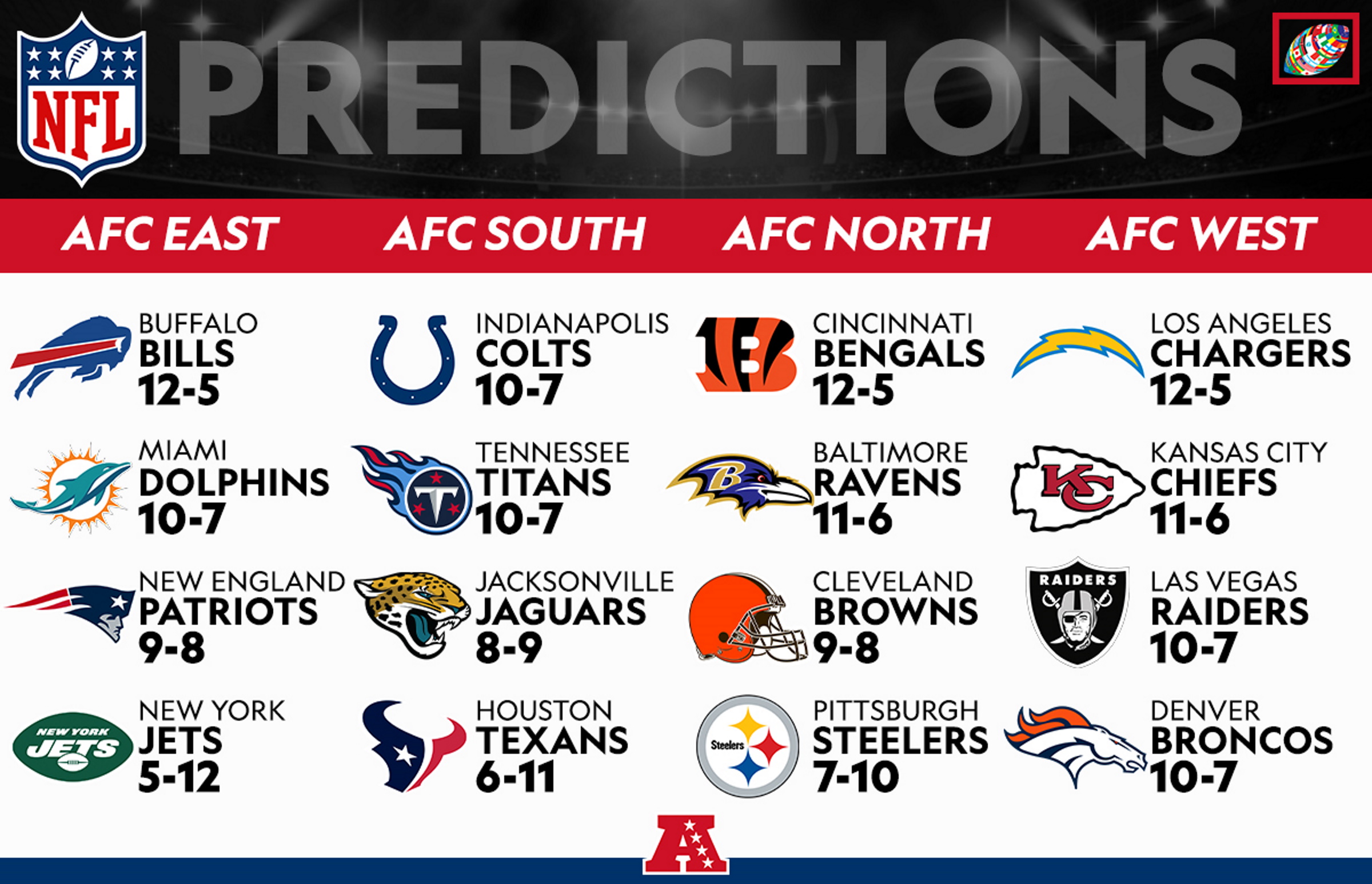 2025 Nfl Season Start