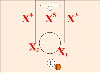 23 Zone Defense Strategy: Master Team Defense