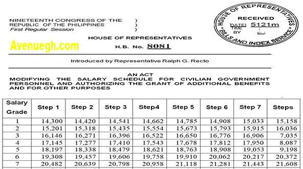 5 Star General Salary: Highest Pay Grade 5 Star General Salary: Highest Pay Grade
