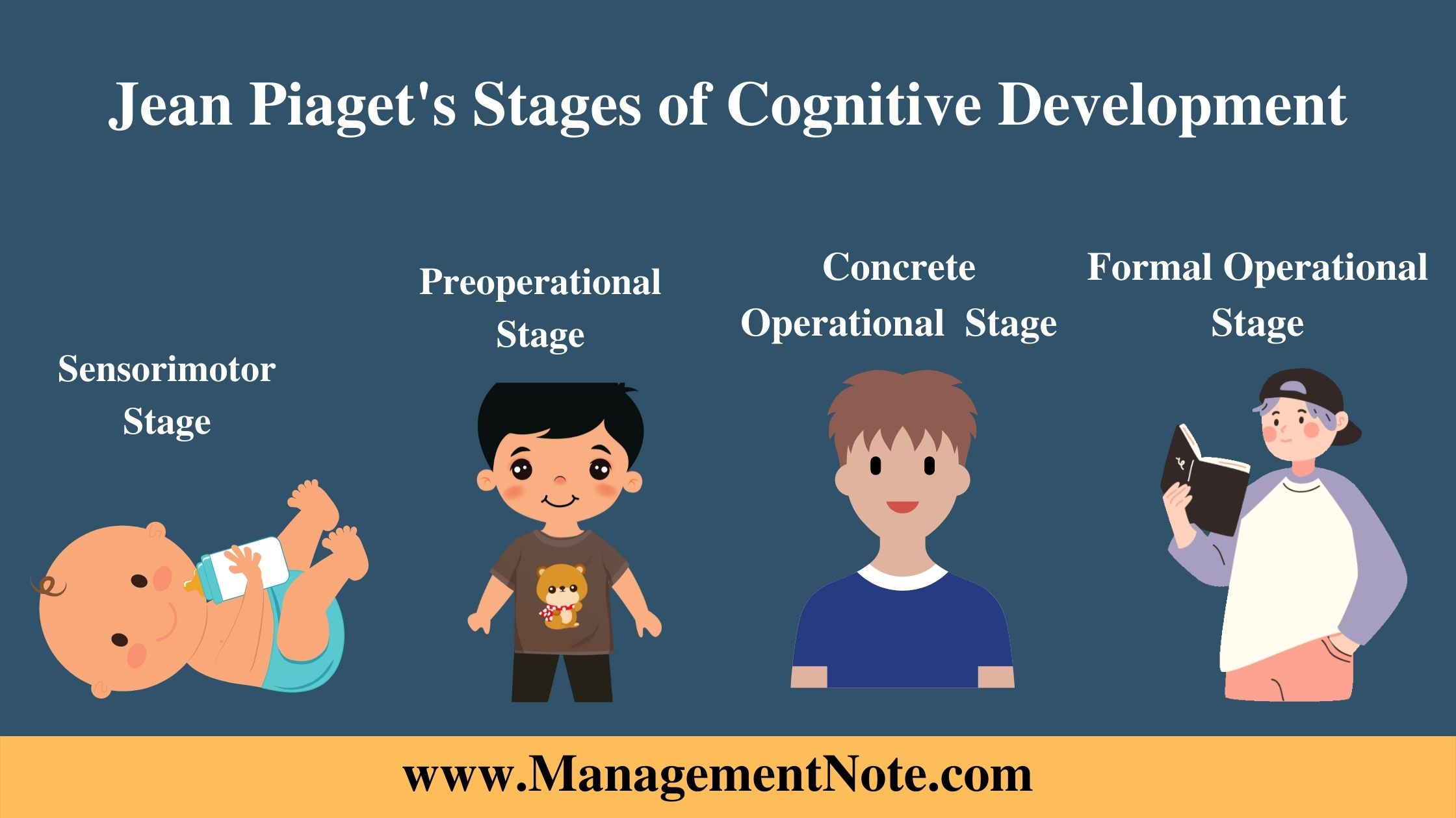 8 Arrested Development Stages Explained
