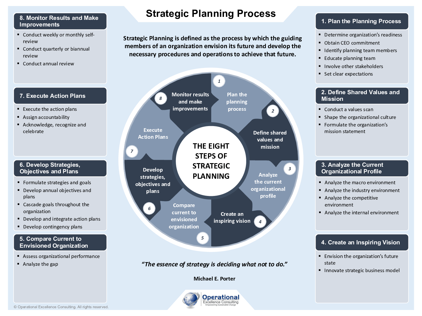 Ad Out Multiple Weeks: Strategic Planning