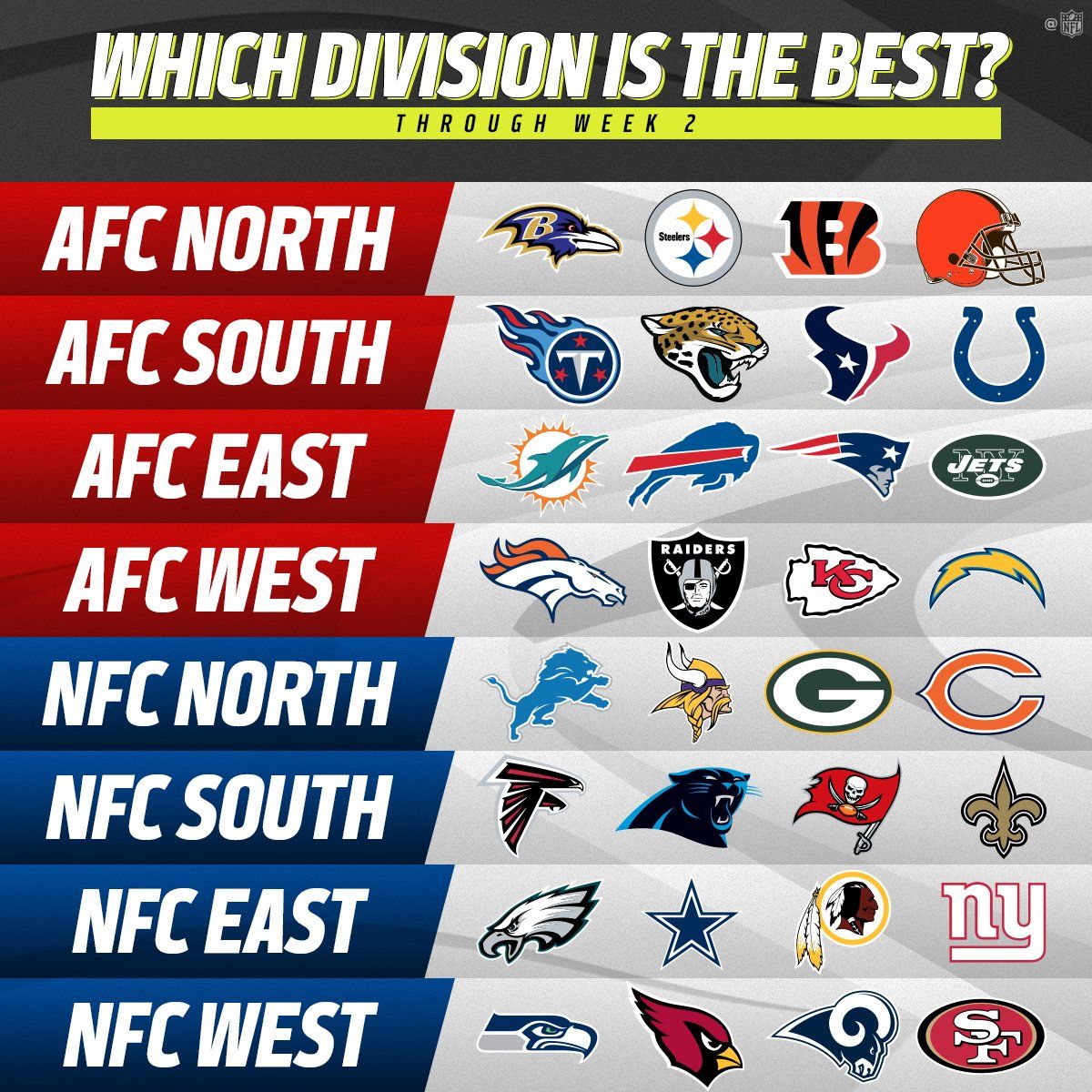 Afc And Nfc Teams List