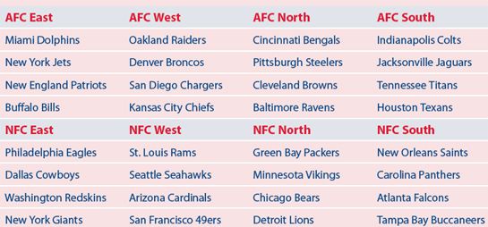 Afc Vs Nfc Teams Afc Vs Nfc Teams