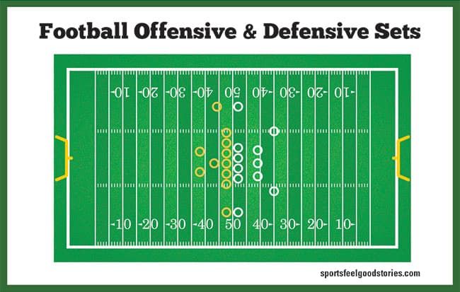 All American Football Positions Explained