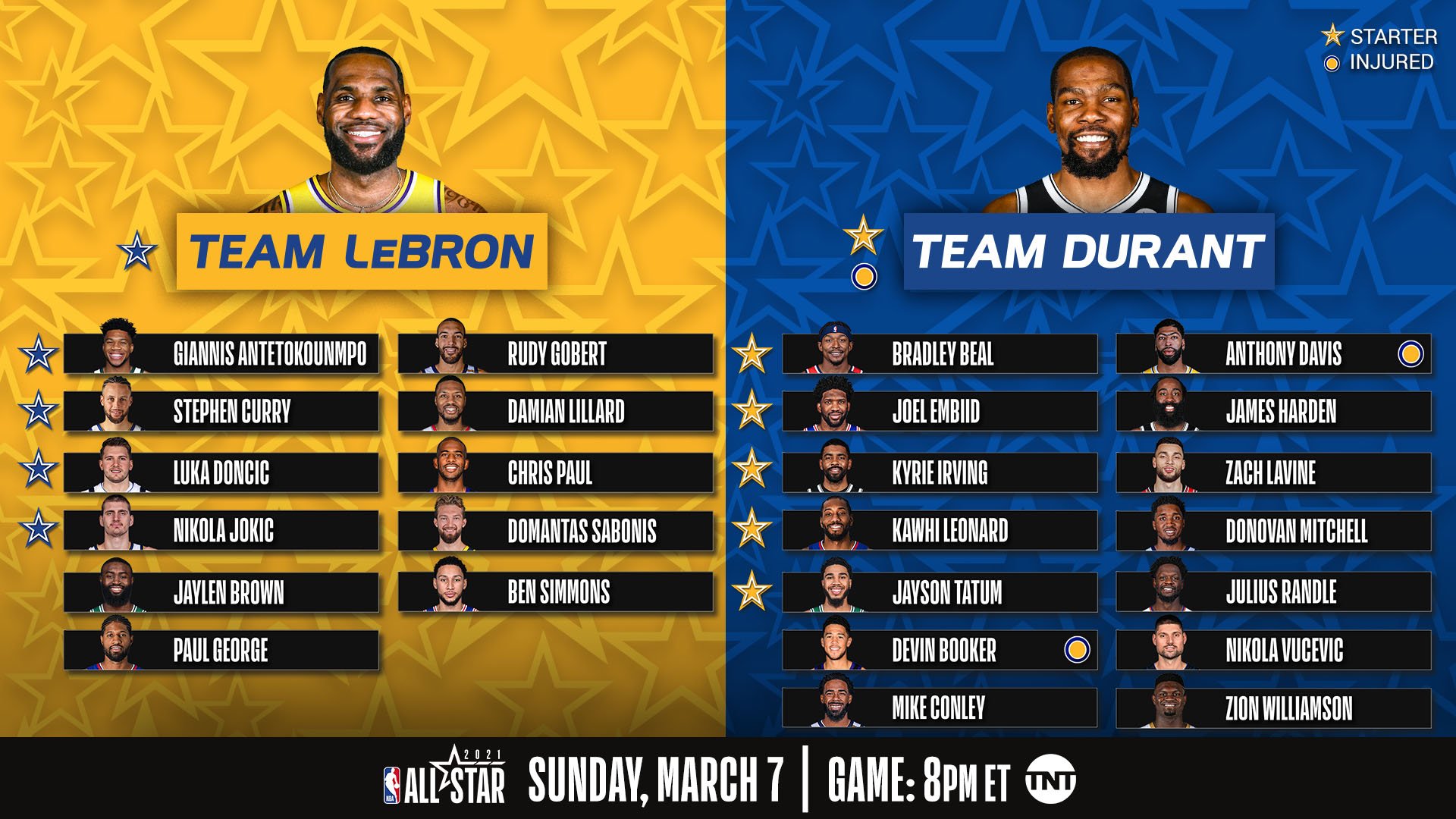 All Star Game Lineup