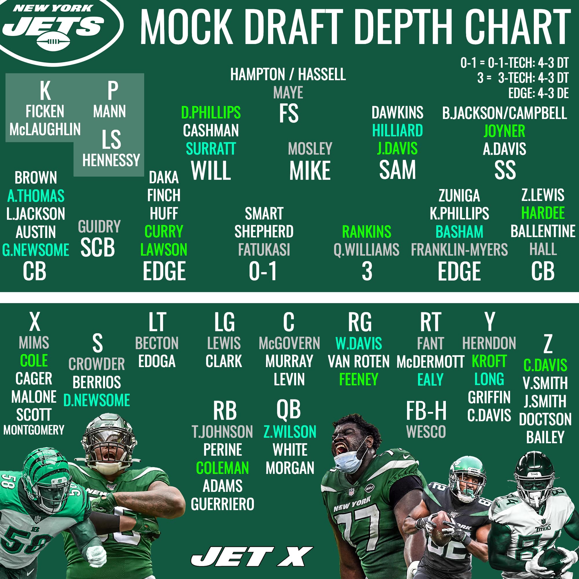 Arizona Nfl Depth Chart Arizona Nfl Depth Chart
