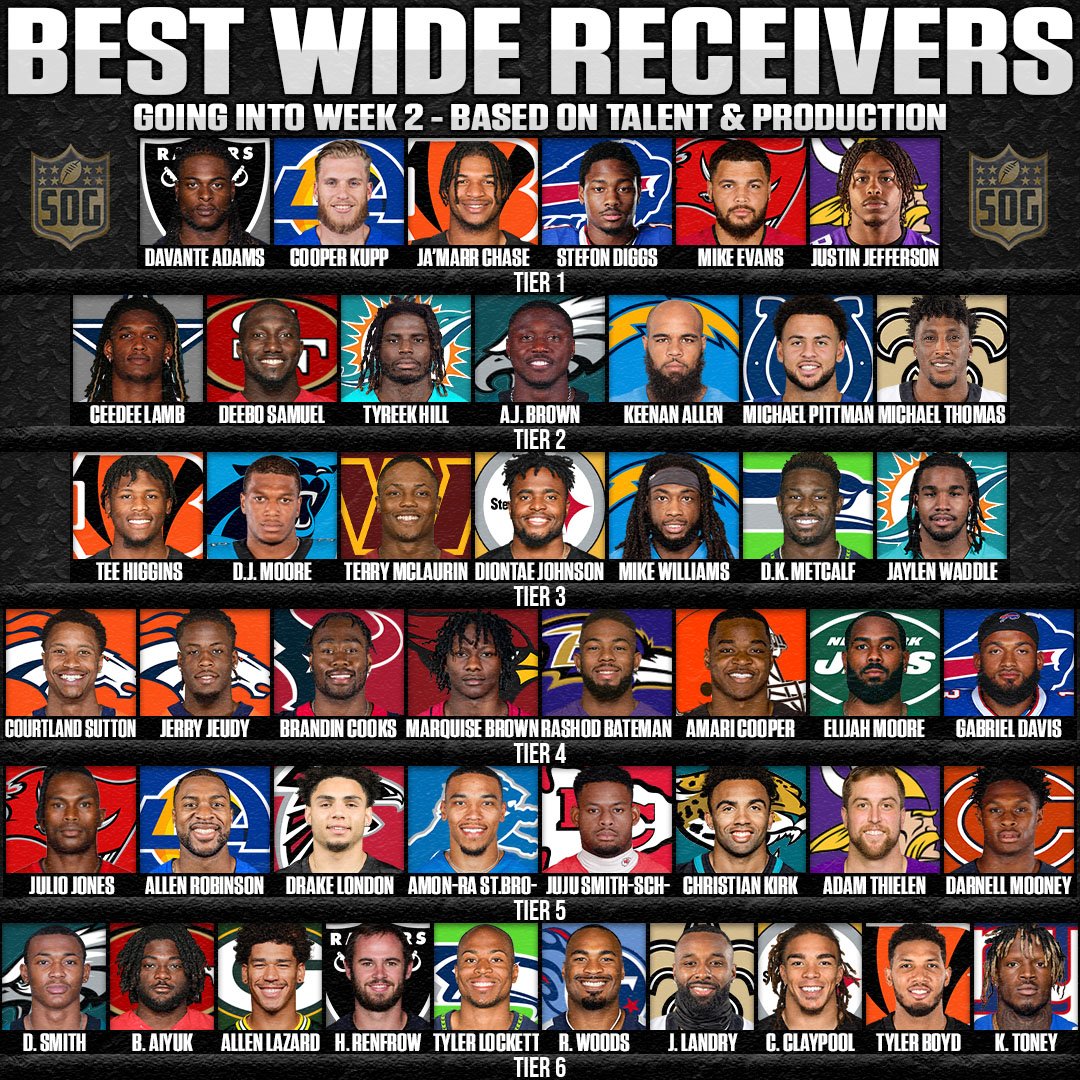 Best Fantasy Wr 2024