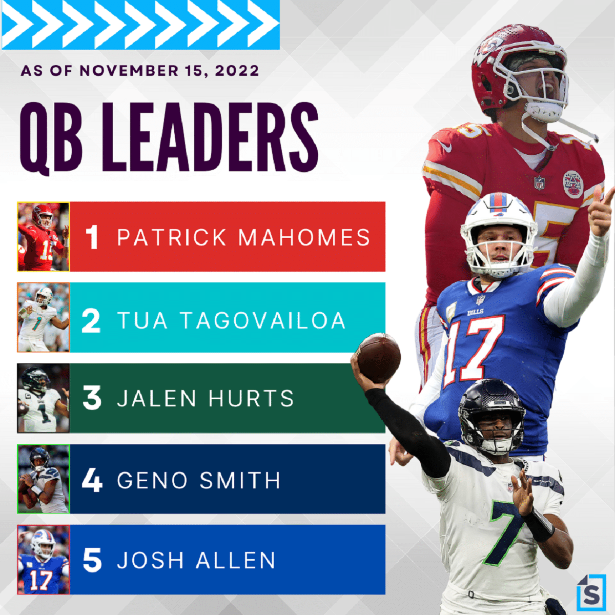 Best Nfl Quarterbacks 2024 All Time Etty Olympe Best Nfl Quarterbacks 2024 All Time Etty Olympe