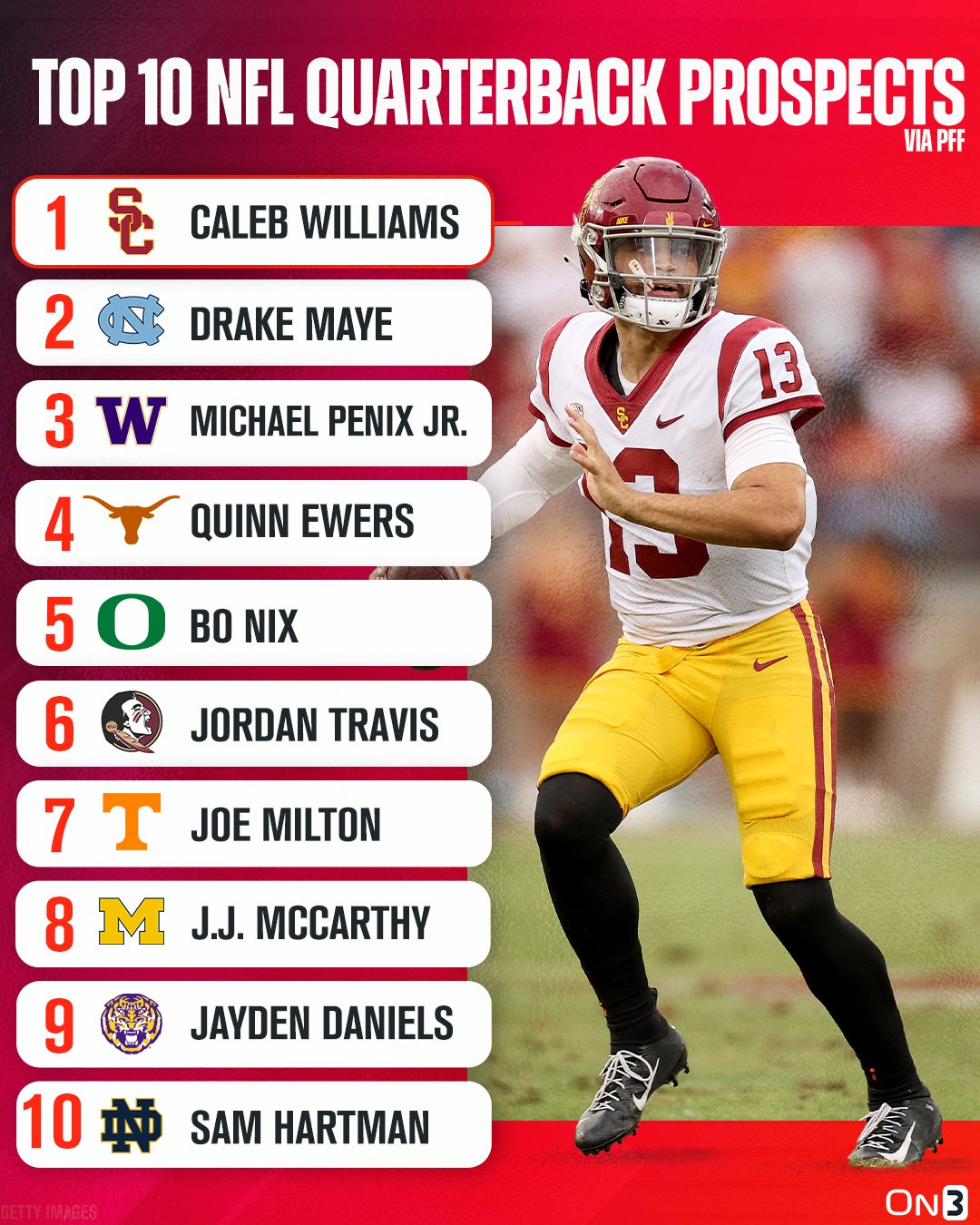 Best Qb Prospects 2025 Best Qb Prospects 2025