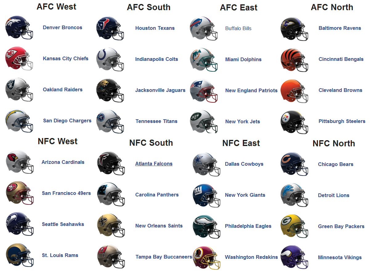Best Teams In Nfl