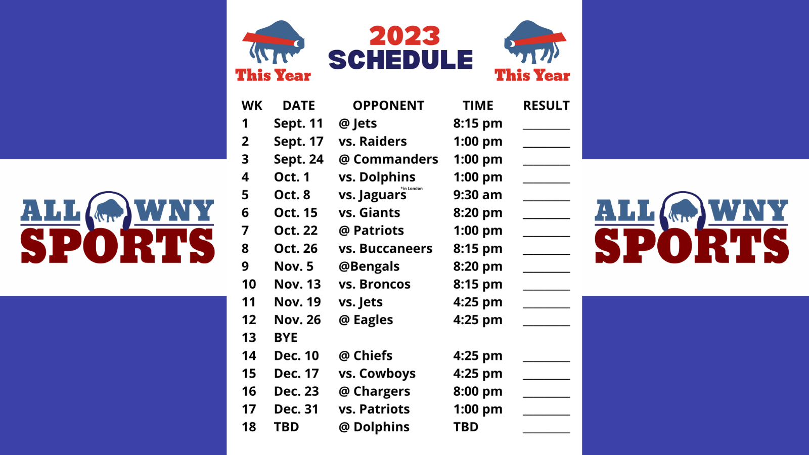 Buffalo Bills Record This Year