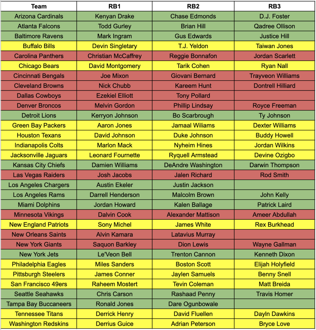Buffalo Rb Depth Chart