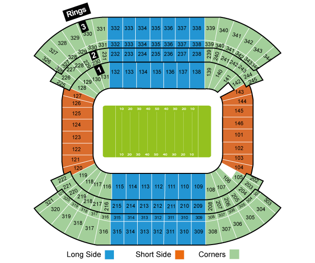 Carolina Panthers 19972001 Events