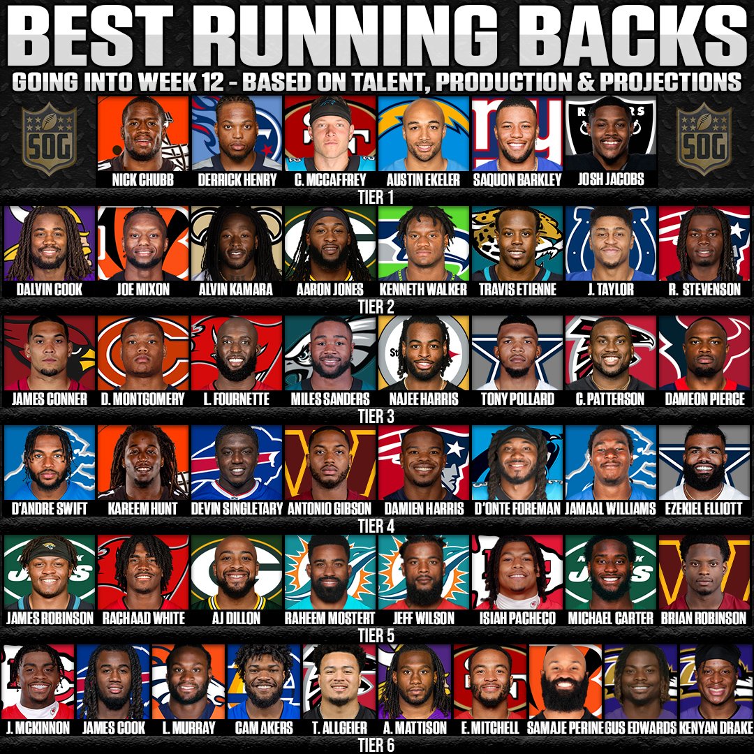 Chiefs Running Backs 2024