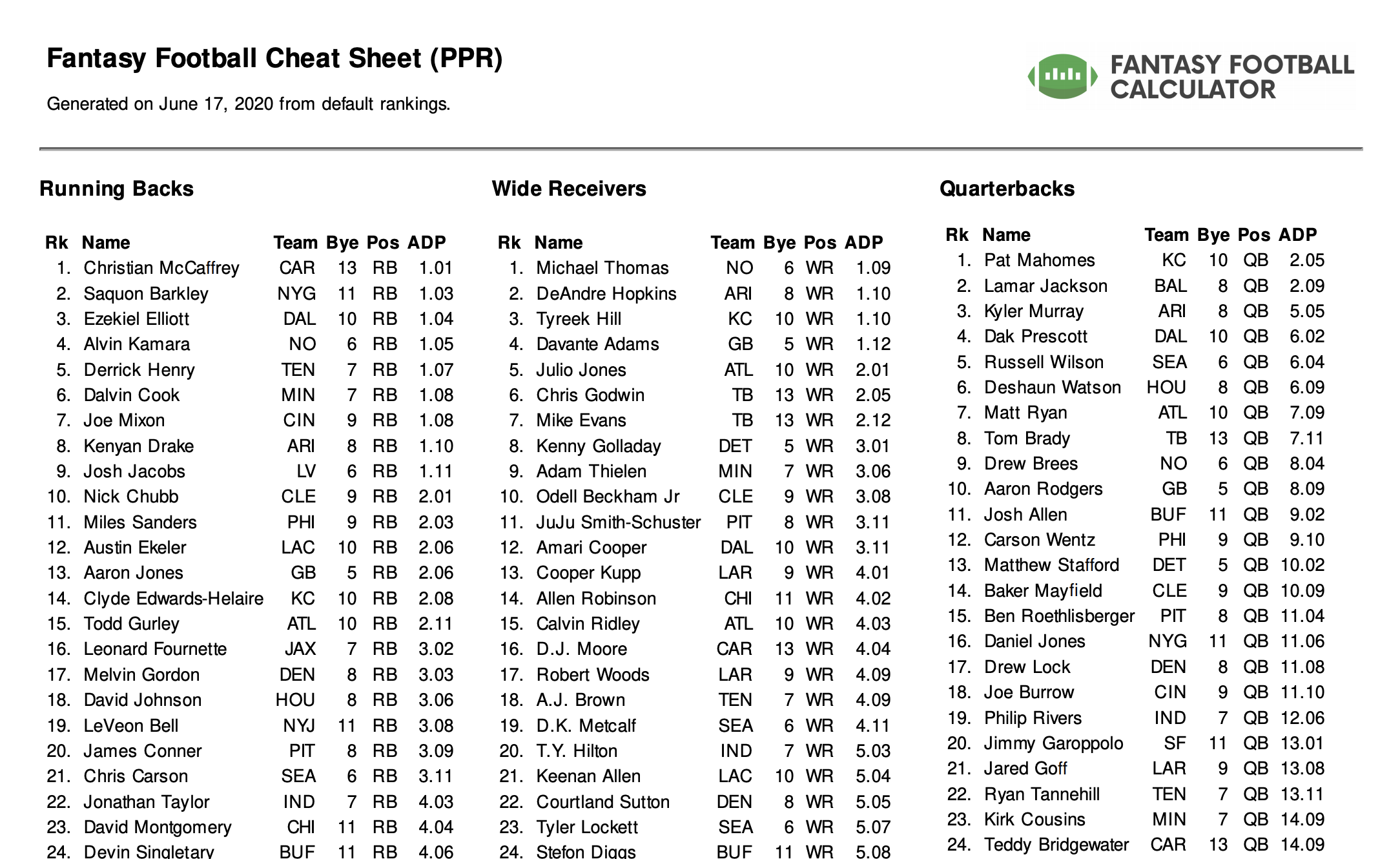 Complete Rb Guide: Rankings And Performance Data