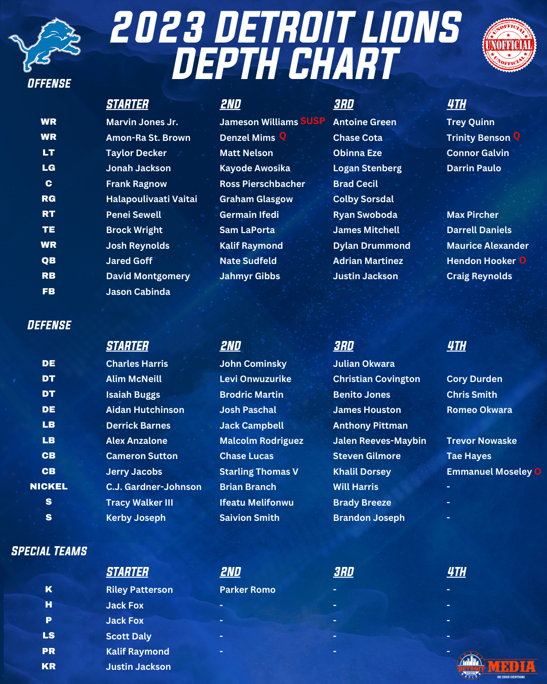 Detroit Lions Starting Roster: View Your Team