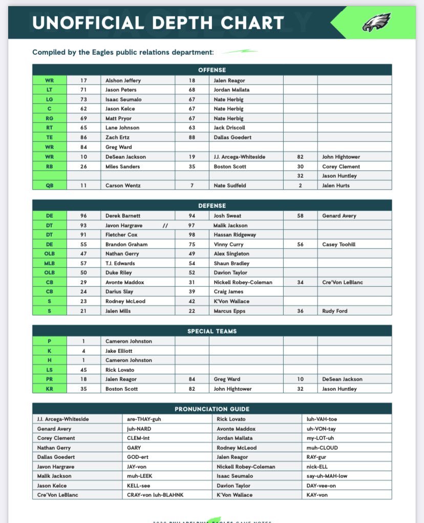 Eagles Rb Depth Chart: Roster Breakdown