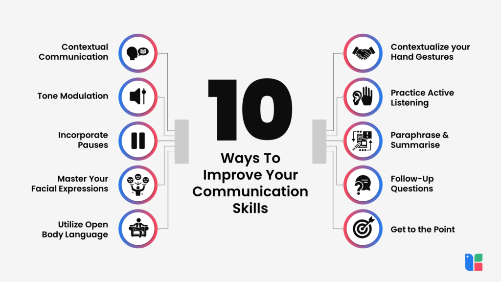 Facetious Meanings: Improve Communication Skills