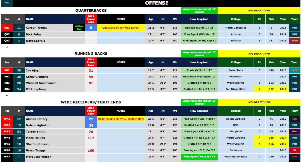 Fantasy Depth Chart Guide: Master Rosters