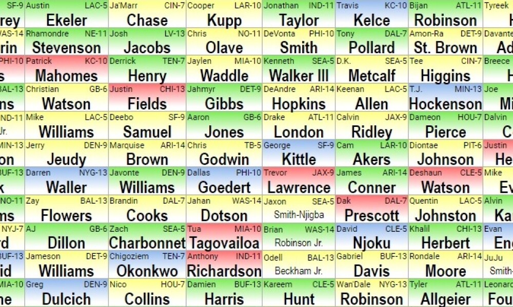 Fantasy Football Draft Edge: Win Big
