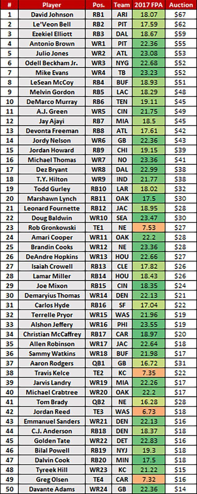 Football Fantasy: Win With Top Players