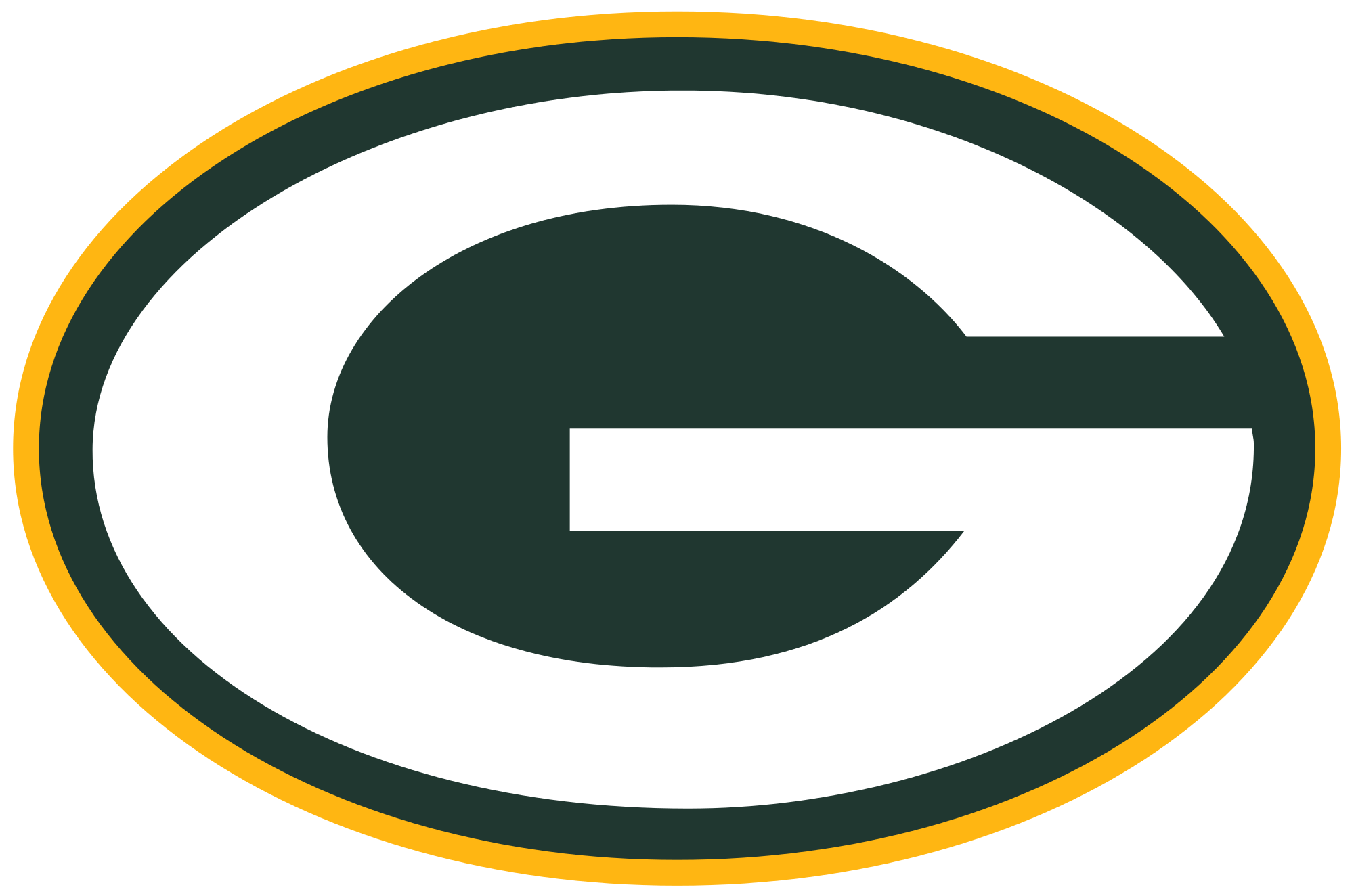 Green Bay Packers Share Value